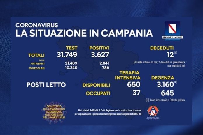 Covid-19. Risalgono i contagi in Campania ma non i ricoveri
