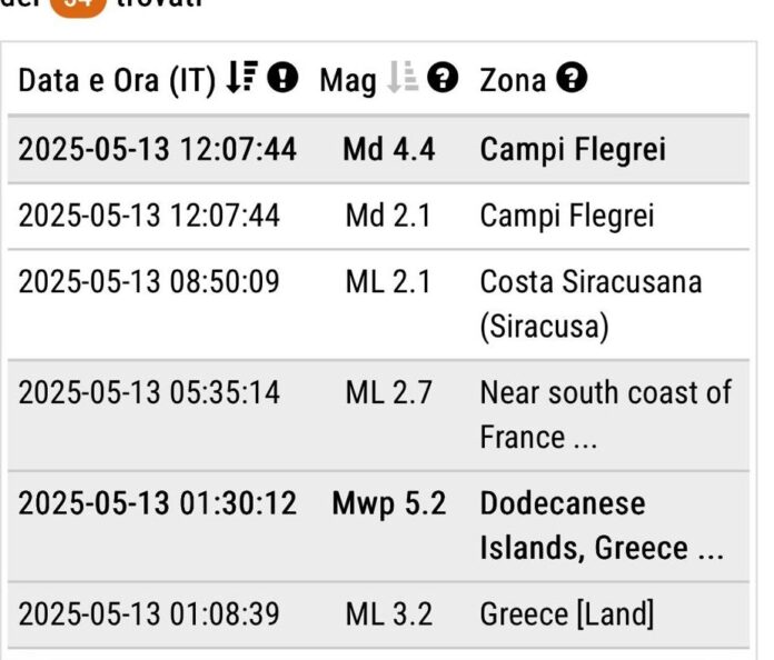 terremoto-mn24.it-13052025 Terremoto campi flegrei