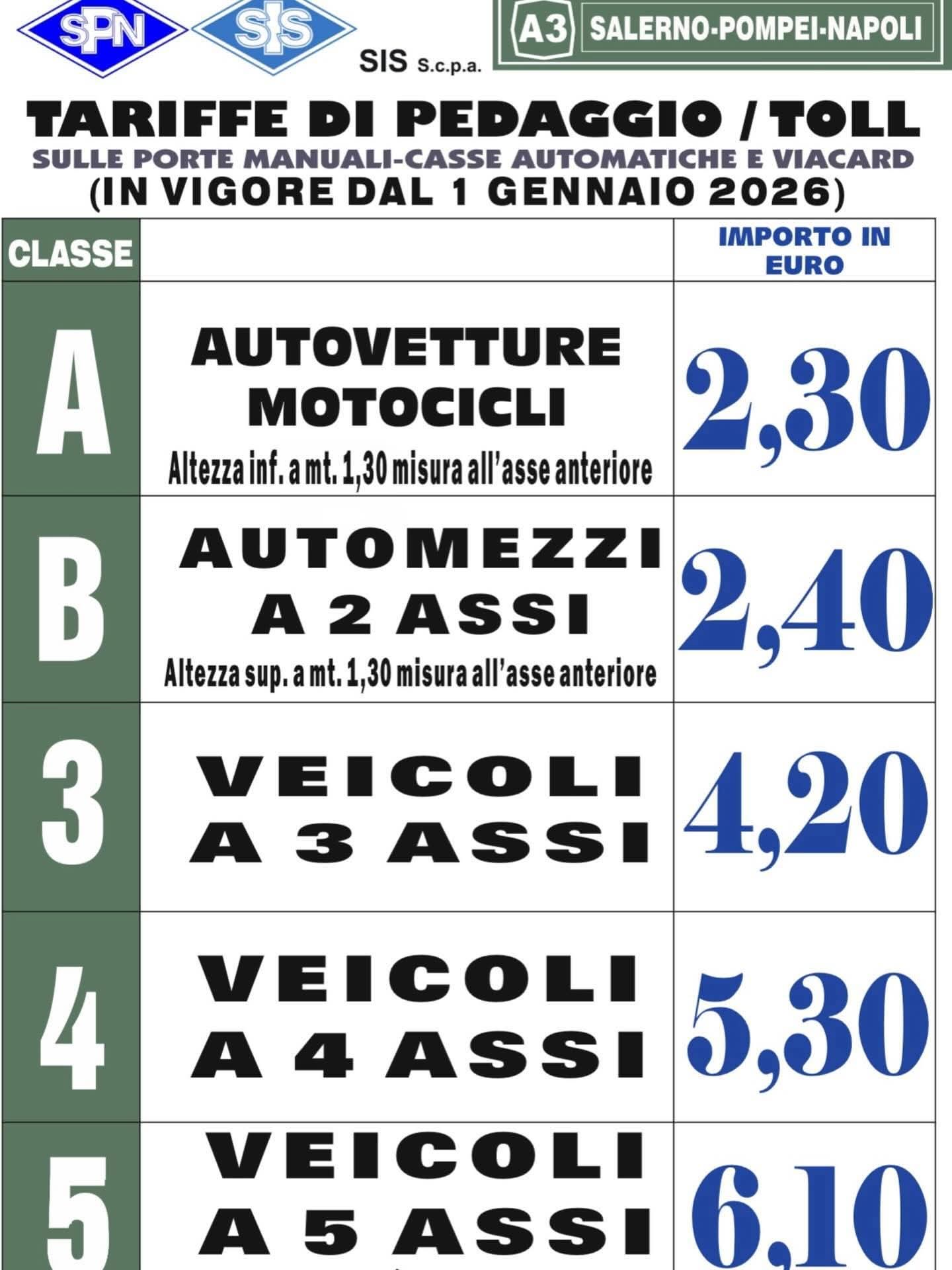 Pagani, nessun aumento dei pedaggi autostradali per le autovetture: la rassicurazione del sindaco